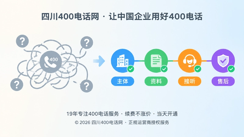 400电话身份割裂与证据链完整对比插画